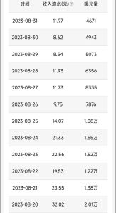 QQ也开始发力短视频了，一万播放收益20－50元，无脑搬运。-云顶工作室—自媒体博客，关注精准流量获取及转化率提升！