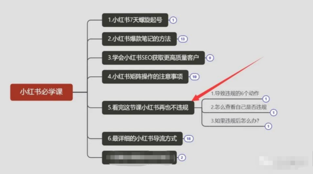 图片[1]-小红书一机双号会被限流吗？-云顶工作室—自媒体博客，关注精准流量获取及转化率提升！