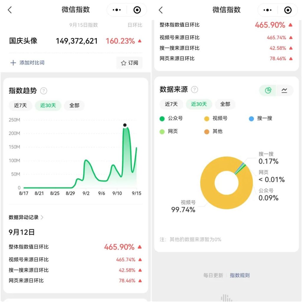 图片[2]-国庆热点小副业思路，提前布局7天收入3000+，玩法无私分享给你-云顶工作室—自媒体博客，关注精准流量获取及转化率提升！